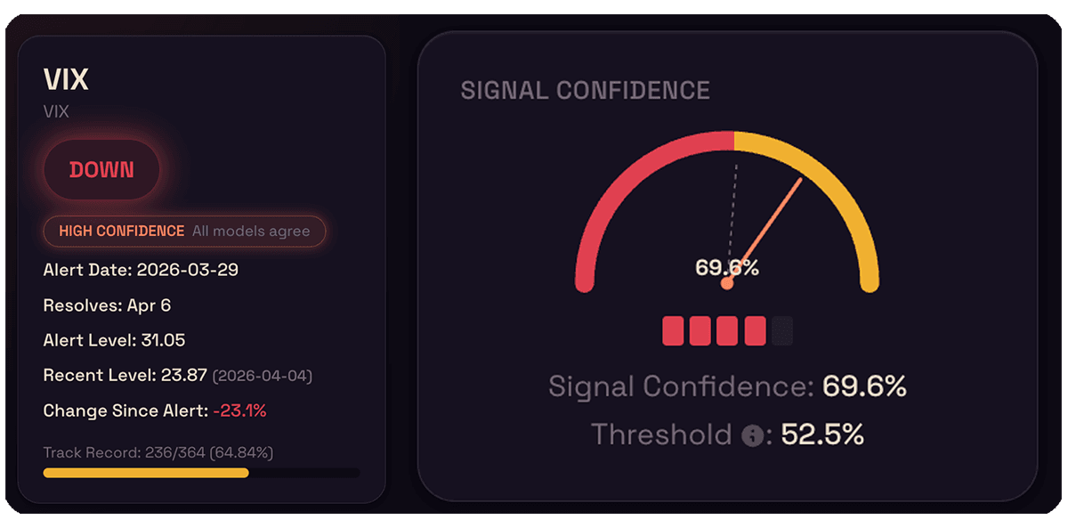 Confidence Score