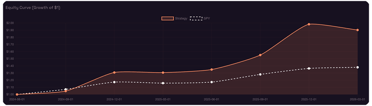 Equity Curve