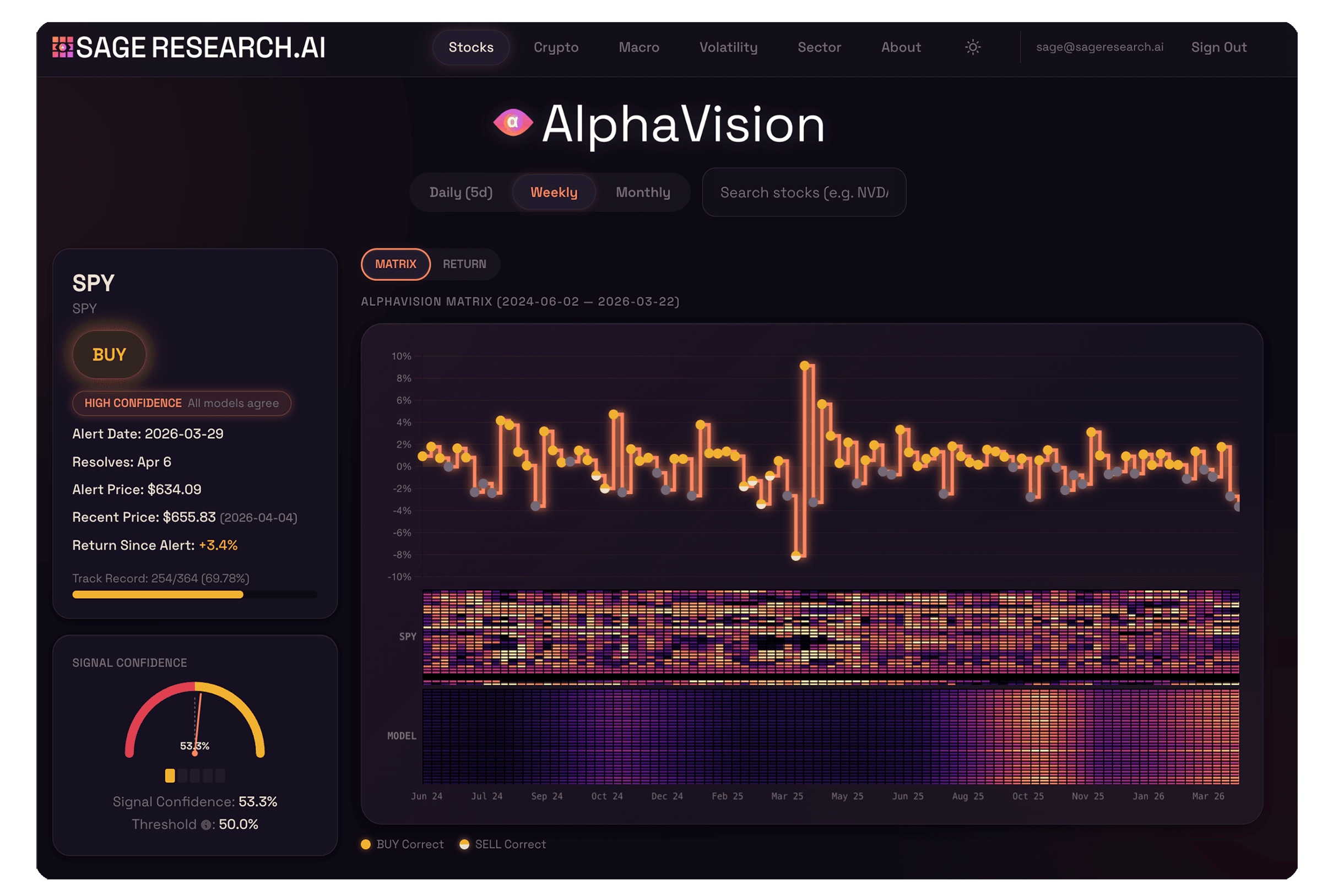 AlphaVision Dashboard